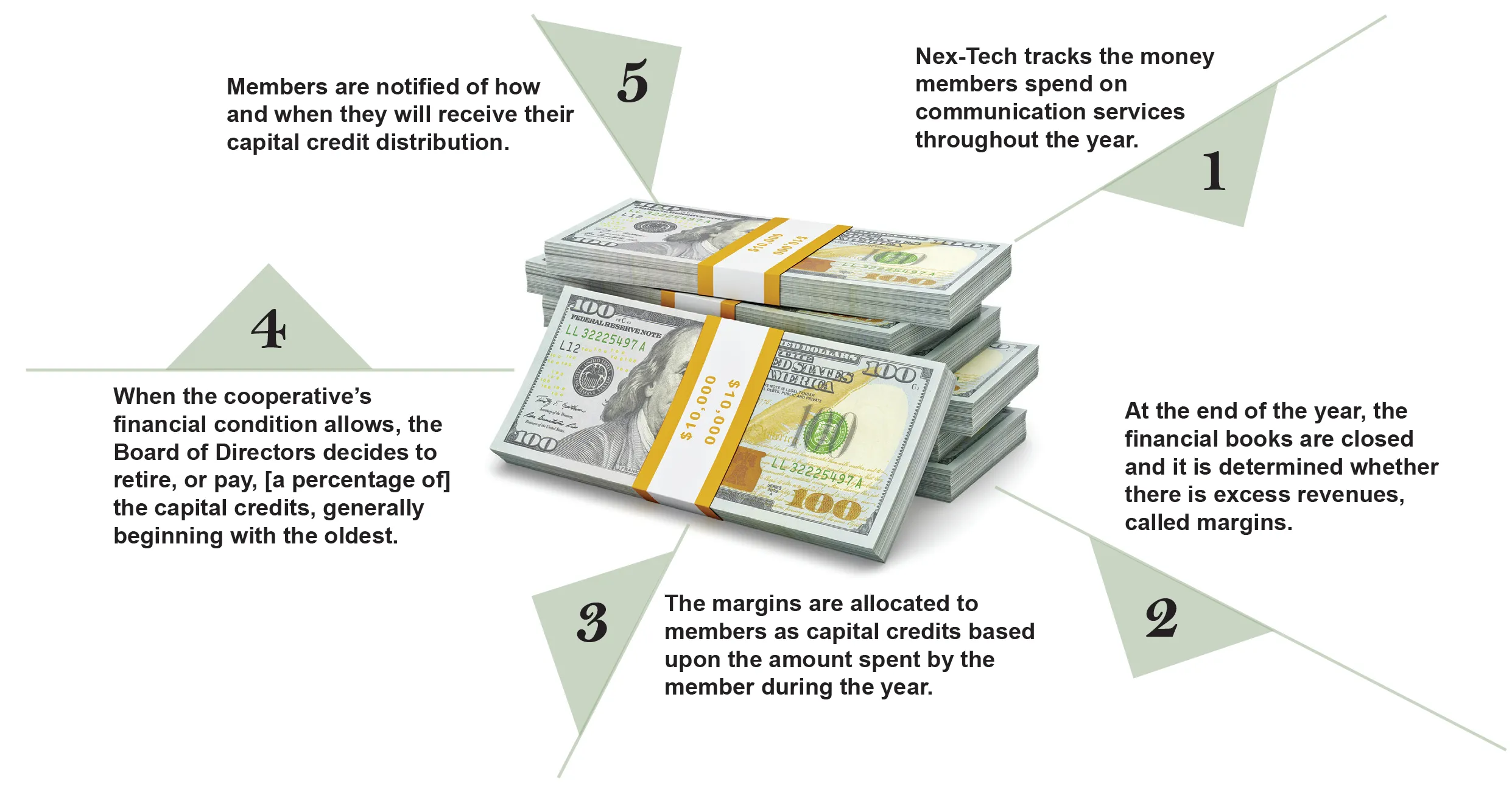 CC_Works Money