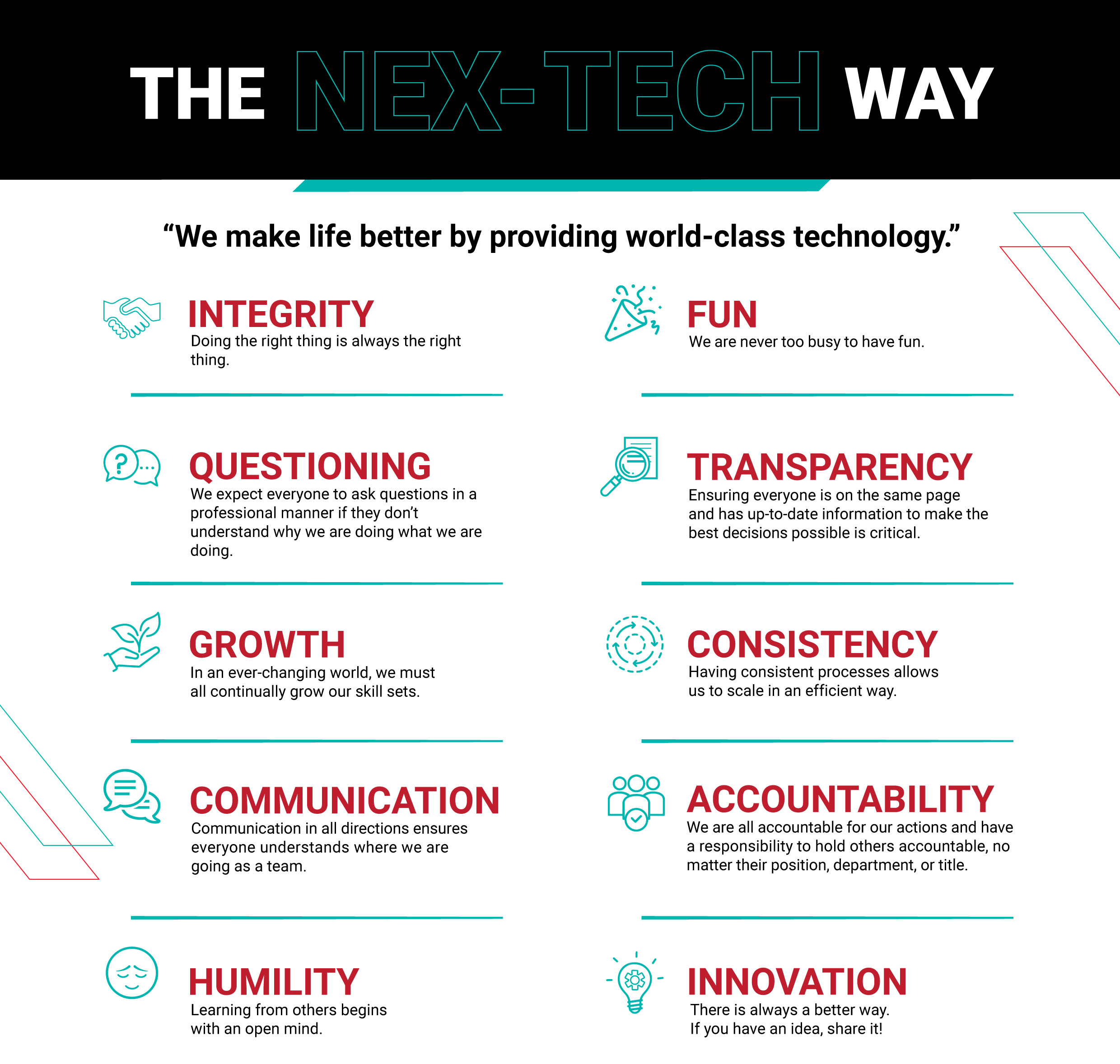 The Nex-Tech Way The Nex-Tech Way