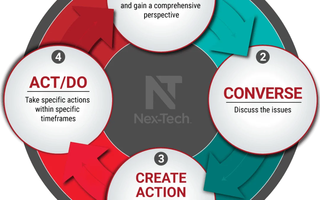 Towards a Growth Path for Towns and Cities in the Nex-Tech Footprint