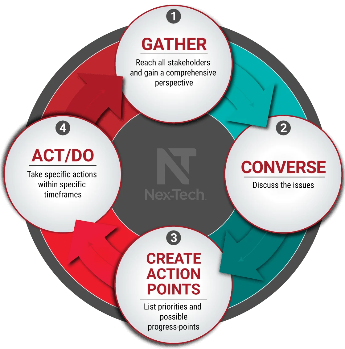 Towards a Growth Path for Towns and Cities in the Nex-Tech Footprint Towards a Growth Path for Towns and Cities in the Nex-Tech Footprint